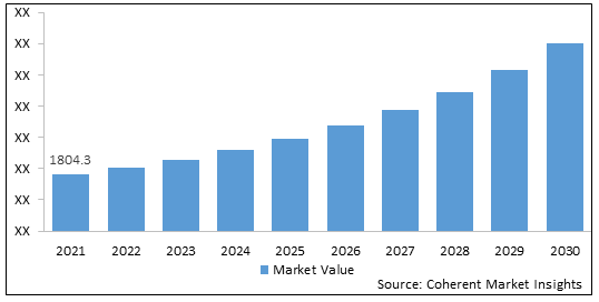 AUTOMOTIVE BRAKE SYSTEM MARKET